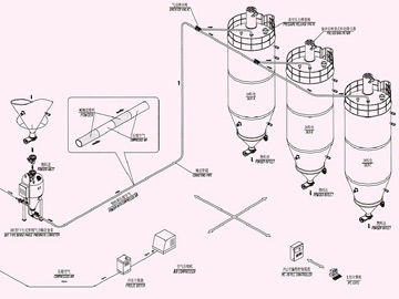 正压密相气力输送系统